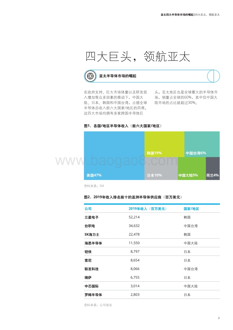 亚太四大半导体市场的崛起.pdf_第5页