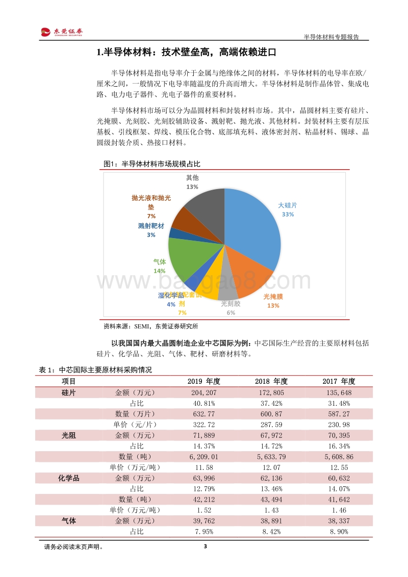 半导体材料专题报告：走在增强内循环的路上.pdf_第3页