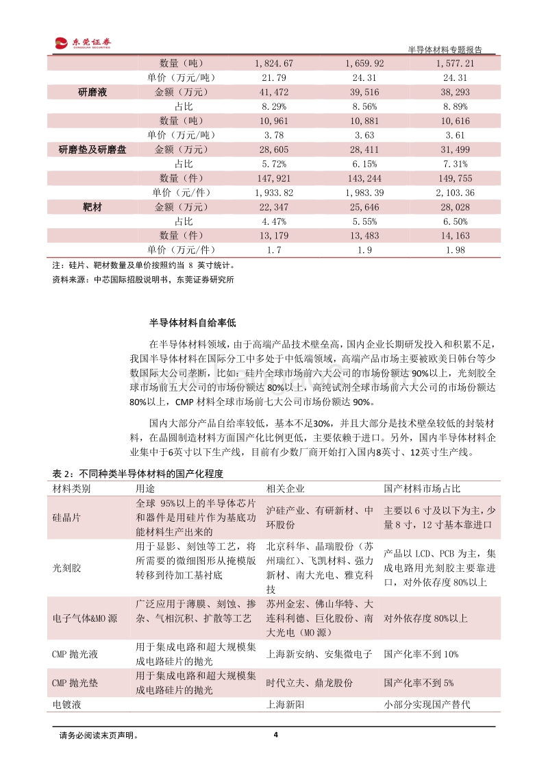 半导体材料专题报告：走在增强内循环的路上.pdf_第4页