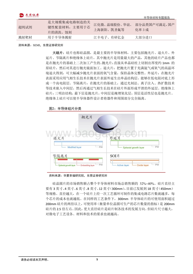 半导体材料专题报告：走在增强内循环的路上.pdf_第5页