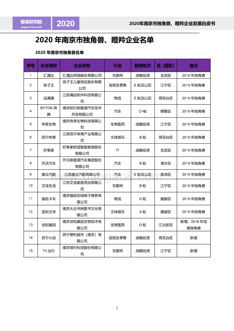 2020南京市独角兽、瞪羚企业发展白皮书.pdf_第5页