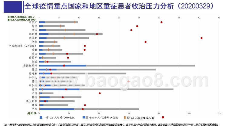 新冠肺炎疫情海外形势分析——拐点还需多久.pptx_第3页