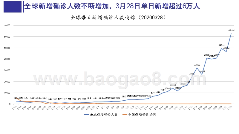 新冠肺炎疫情海外形势分析——拐点还需多久.pptx_第4页