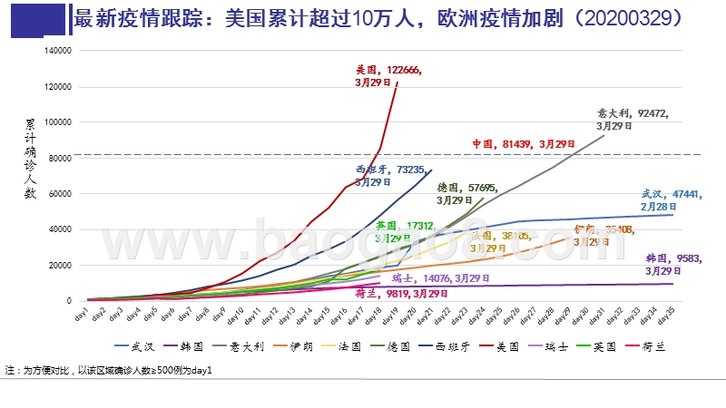 新冠肺炎疫情海外形势分析——拐点还需多久.pptx_第5页