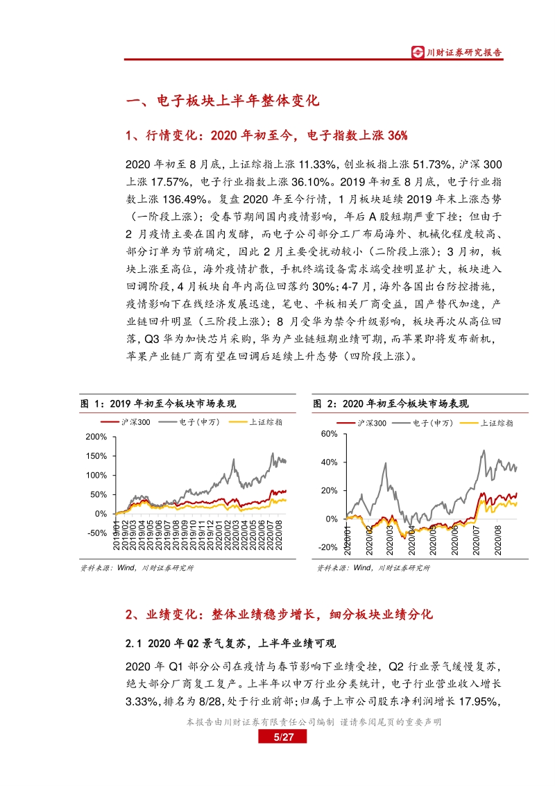 电子行业2020年半年报总结.pdf_第5页