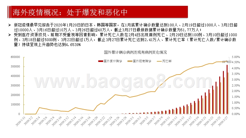新型冠状病毒疫情汇总分析：海外疫情延续爆发趋势、未看到趋势性拐点出现.pptx_第3页