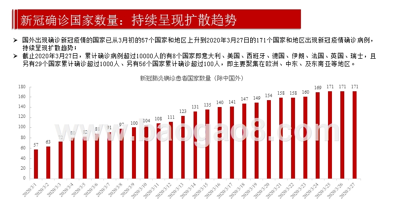 新型冠状病毒疫情汇总分析：海外疫情延续爆发趋势、未看到趋势性拐点出现.pptx_第4页