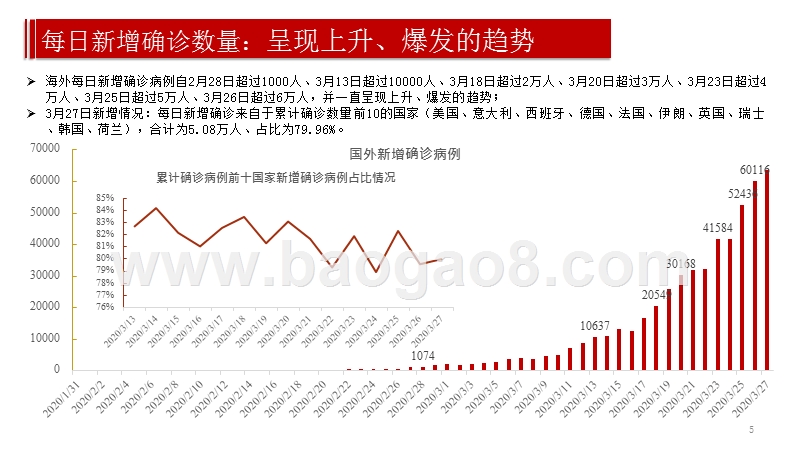 新型冠状病毒疫情汇总分析：海外疫情延续爆发趋势、未看到趋势性拐点出现.pptx_第5页