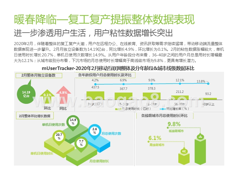 2020年中国互联网流量月度分析报告：后疫情时代的复工复产.pptx_第4页