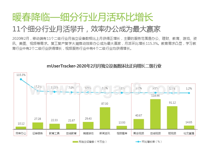 2020年中国互联网流量月度分析报告：后疫情时代的复工复产.pptx_第5页