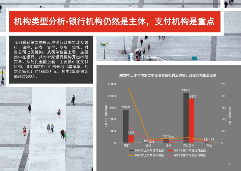 2020年第二季度反洗钱监管处罚信息分析及建议.pdf_第3页