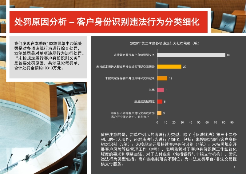 2020年第二季度反洗钱监管处罚信息分析及建议.pdf_第4页