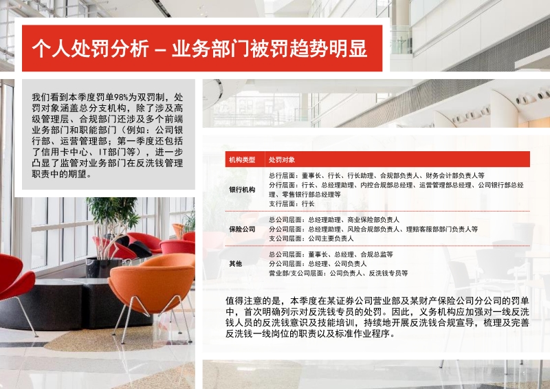 2020年第二季度反洗钱监管处罚信息分析及建议.pdf_第5页