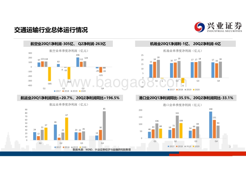 交通运输行业2020年中报总结.pdf_第3页