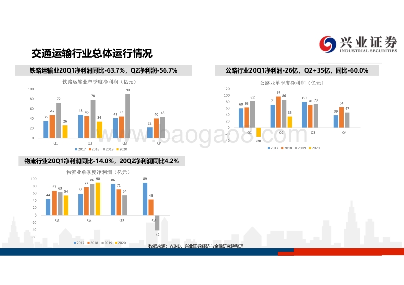 交通运输行业2020年中报总结.pdf_第4页