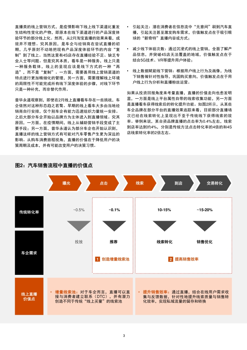 汽车行业防疫应变系列之四：后疫情时代的汽车新营销与新零售建议.pdf_第3页