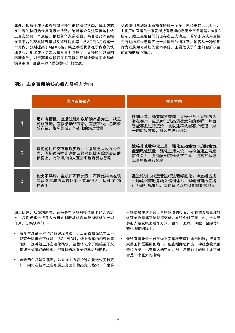 汽车行业防疫应变系列之四：后疫情时代的汽车新营销与新零售建议.pdf_第4页
