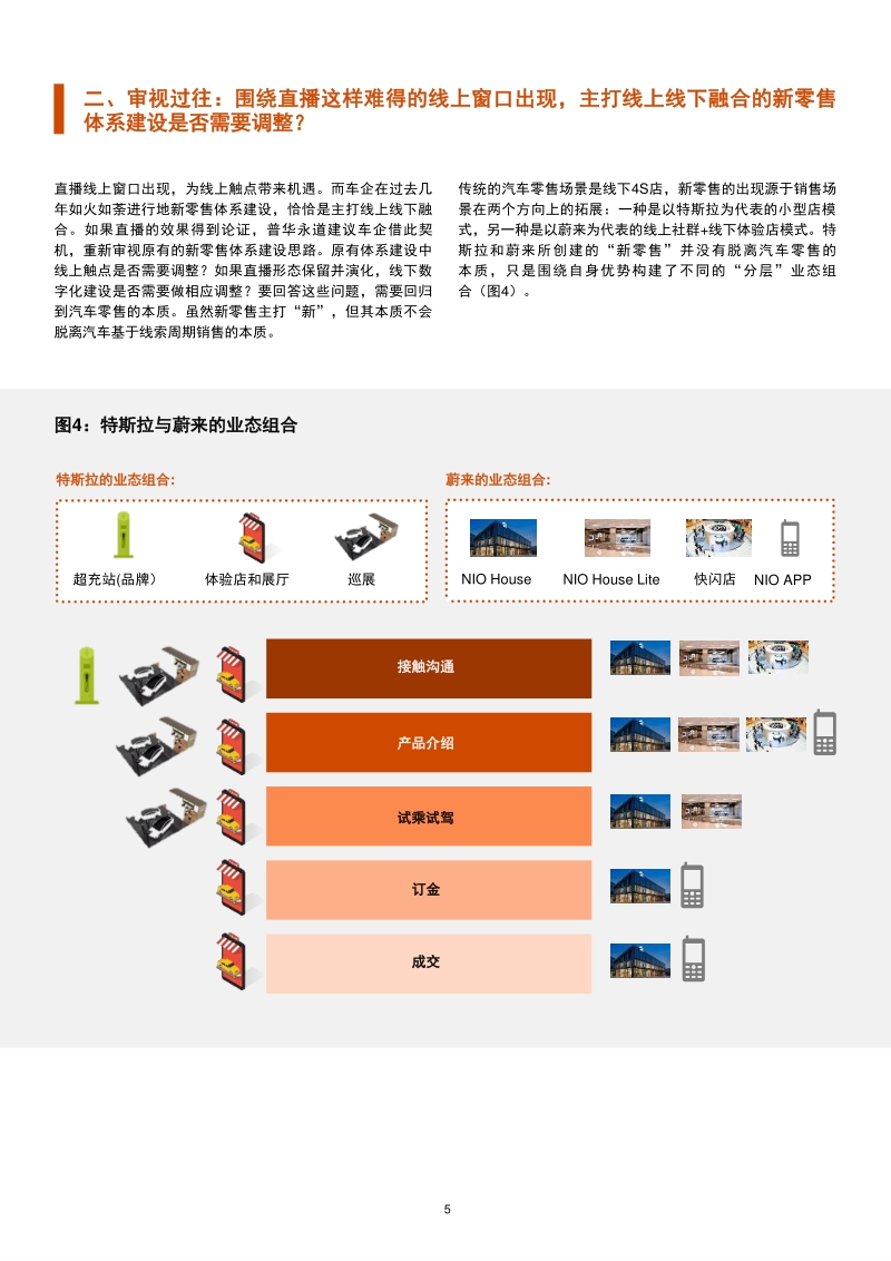 汽车行业防疫应变系列之四：后疫情时代的汽车新营销与新零售建议.pdf_第5页