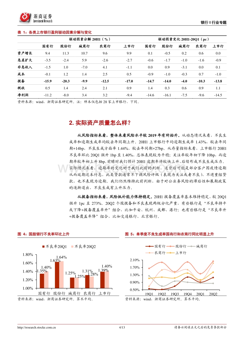 2020H1上市银行业绩综述.pdf_第4页