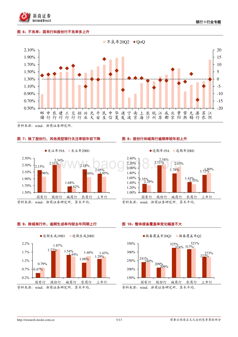 2020H1上市银行业绩综述.pdf_第5页