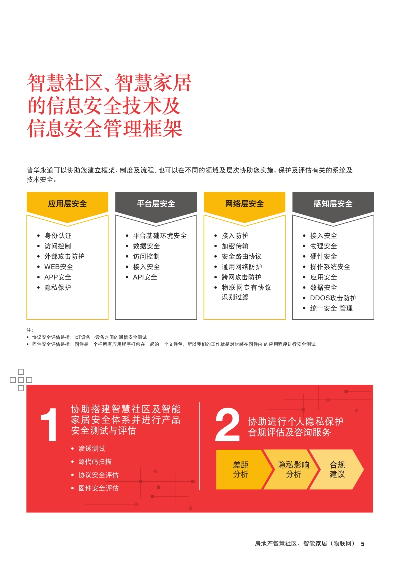 房地产智慧社区、智能家居（物联网）.pdf_第5页