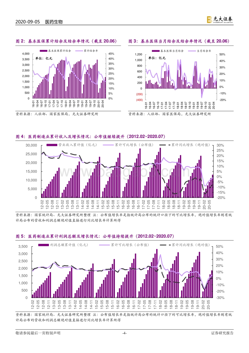 医药生物行业2020H1总结报告.pdf_第4页