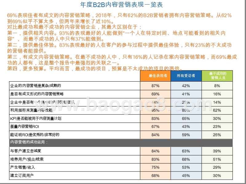 2020年内容营销白皮书.pptx_第4页