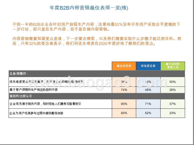 2020年内容营销白皮书.pptx_第5页