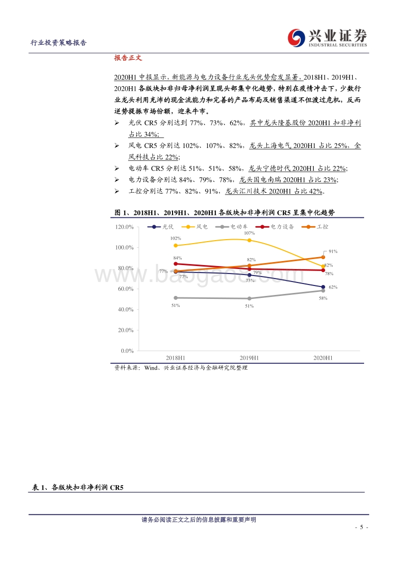 2020年半年报新能源与电力设备板块总结.pdf_第5页