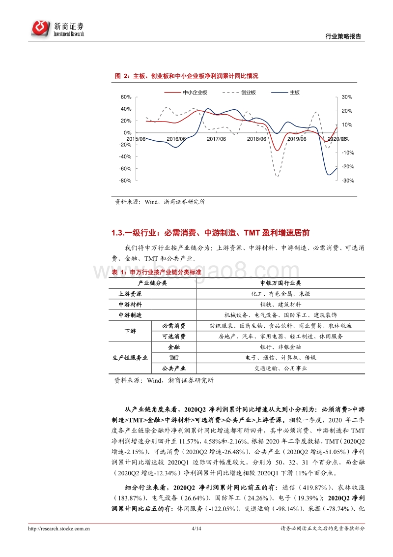 A股2020年中报分析：中报有哪些看点？.pdf_第4页