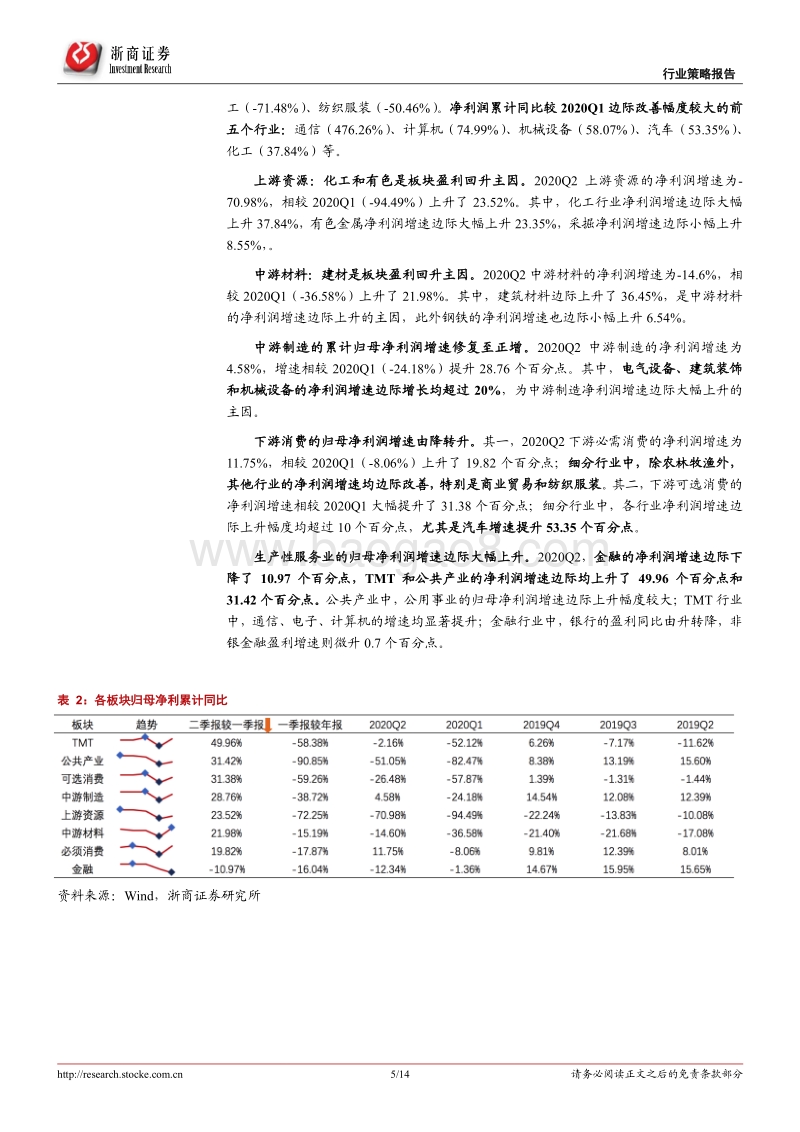 A股2020年中报分析：中报有哪些看点？.pdf_第5页