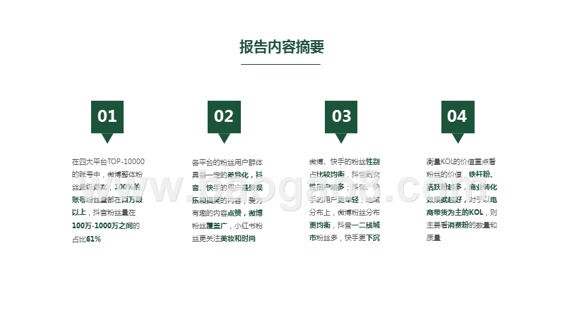 2020看得见的粉丝价值：四大平台KOL粉丝分析研究报告.pptx_第3页