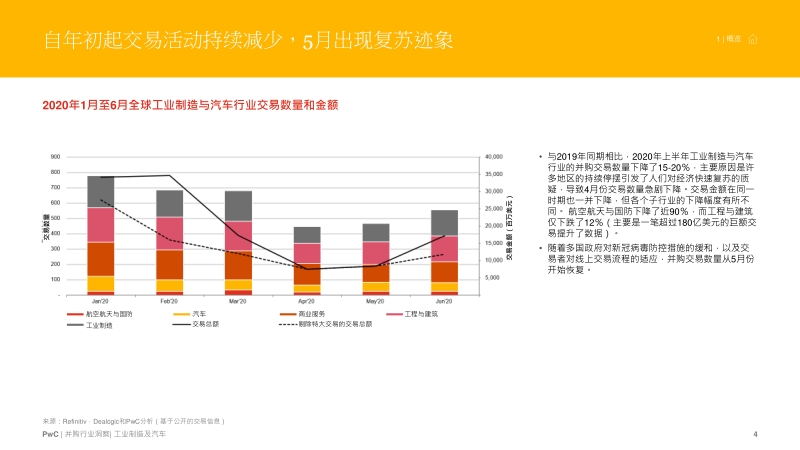 全球并购行业洞察：工业制造与汽车行业.pdf_第4页
