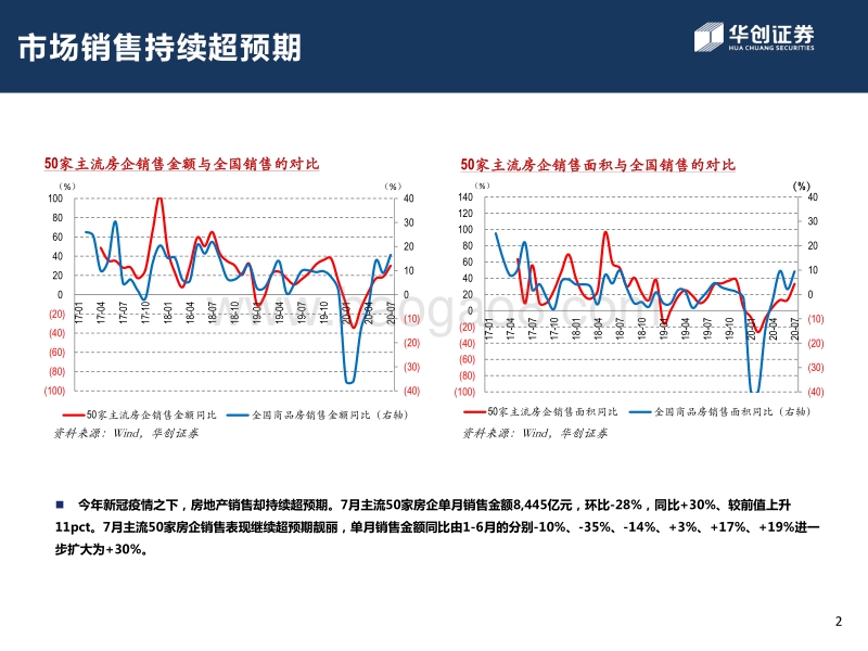 2020年3季度房地产行业投资策略：主业坚韧，多元开花,估值升维.pdf_第3页