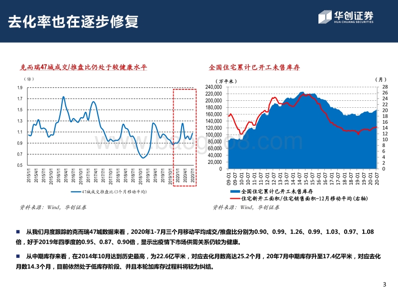 2020年3季度房地产行业投资策略：主业坚韧，多元开花,估值升维.pdf_第4页