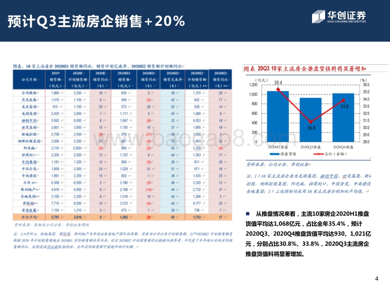2020年3季度房地产行业投资策略：主业坚韧，多元开花,估值升维.pdf_第5页