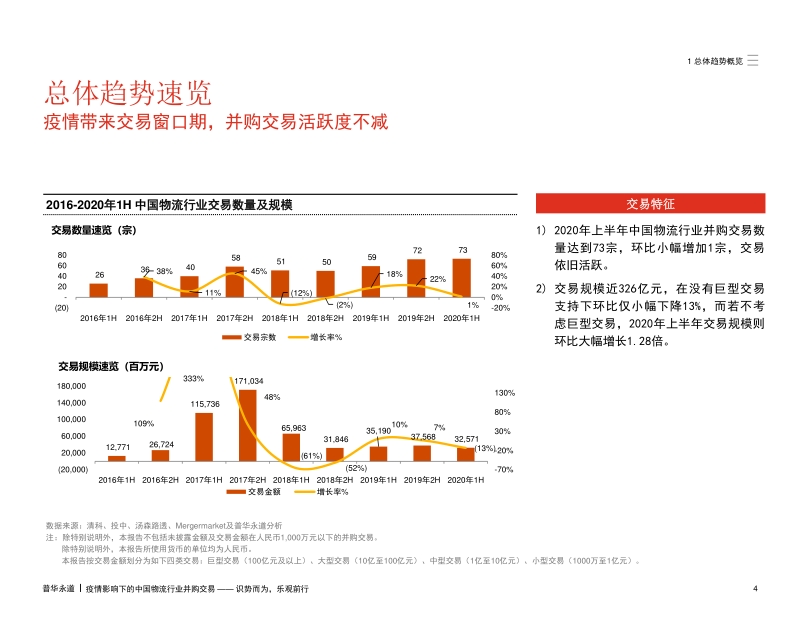 疫情影响下的中国物流行业并购交易.pdf_第4页