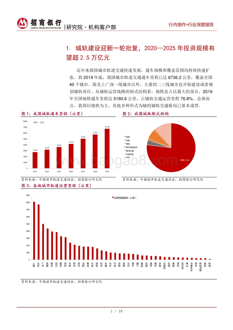 交通运输行业之城市轨道篇：以城轨项目融资为抓手，实现客户综合经营.pdf_第4页