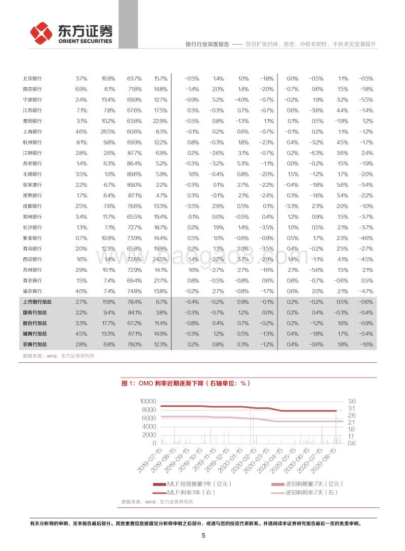 银行1H2020报告综述.pdf_第5页