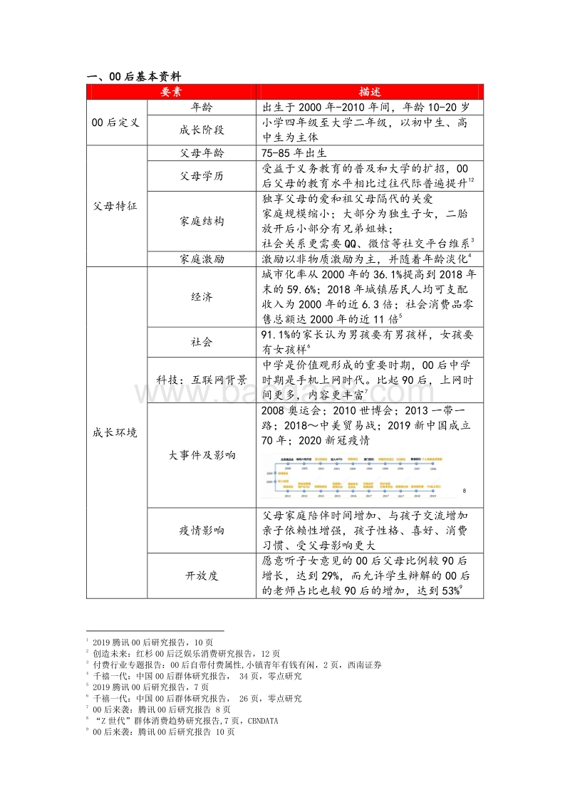 如何理解00后：层层寻觅，见微知著.pdf_第2页