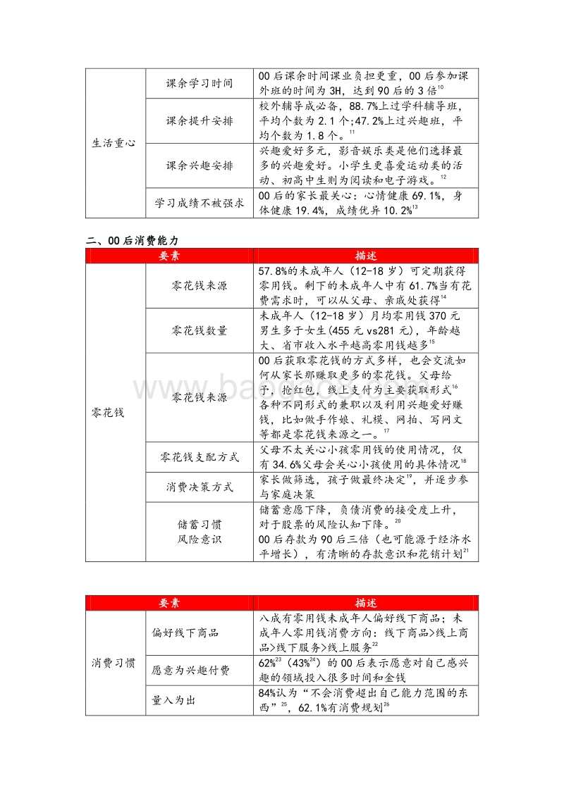 如何理解00后：层层寻觅，见微知著.pdf_第3页