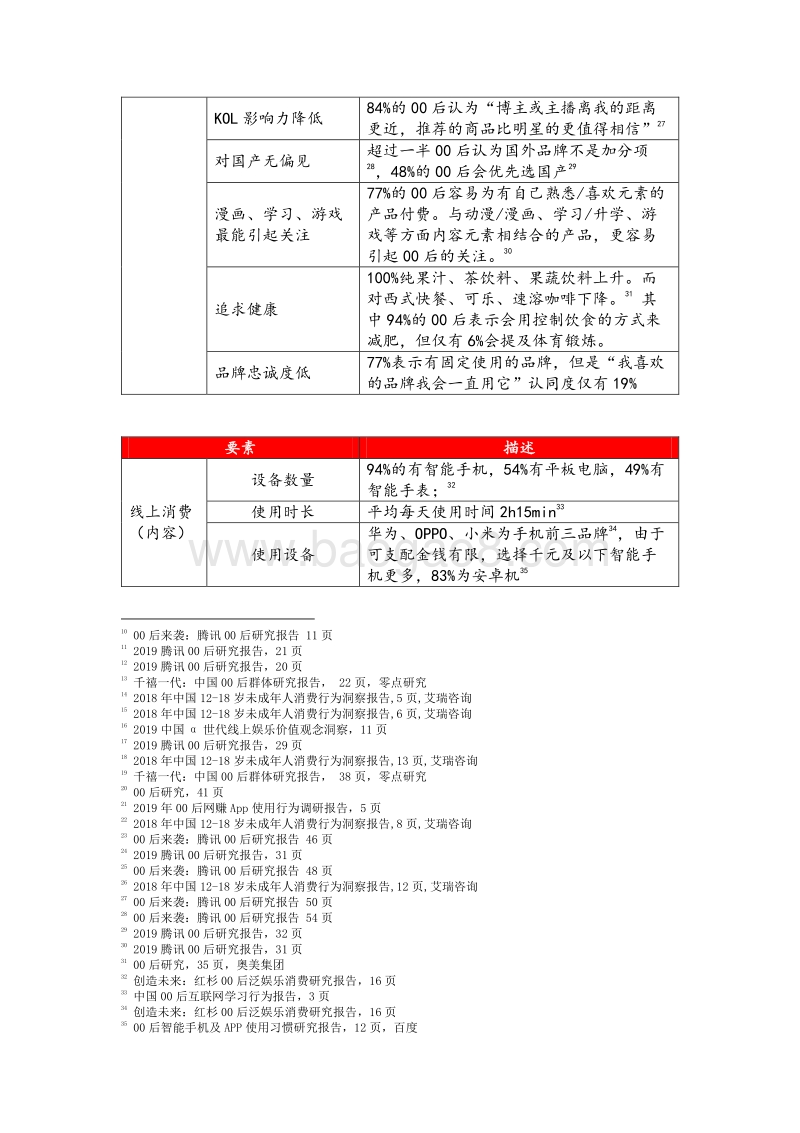 如何理解00后：层层寻觅，见微知著.pdf_第4页