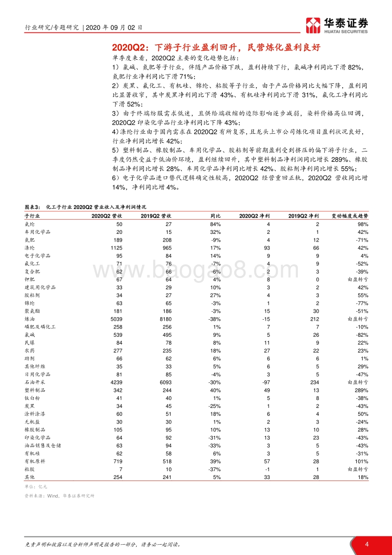 化工行业2020年中报综述.pdf_第4页