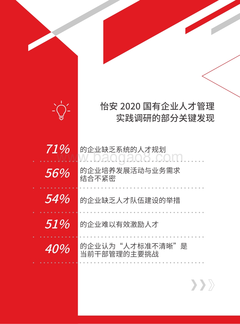 迎接“十四五”，人才强企战略与组织能力建设洞察.pdf_第5页