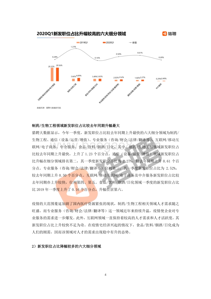 2020Q1报告：大数据解析疫情对中高端人才招聘与求职的影响.pdf_第4页