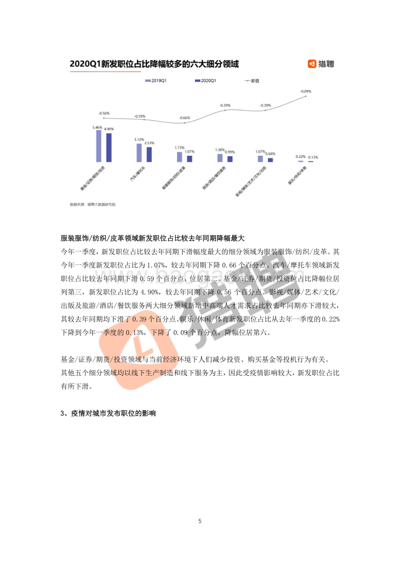 2020Q1报告：大数据解析疫情对中高端人才招聘与求职的影响.pdf_第5页