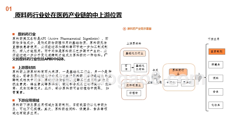 原料药行业全景图：重点关注产业链话语权重构中特色原料药的价值.pptx_第5页