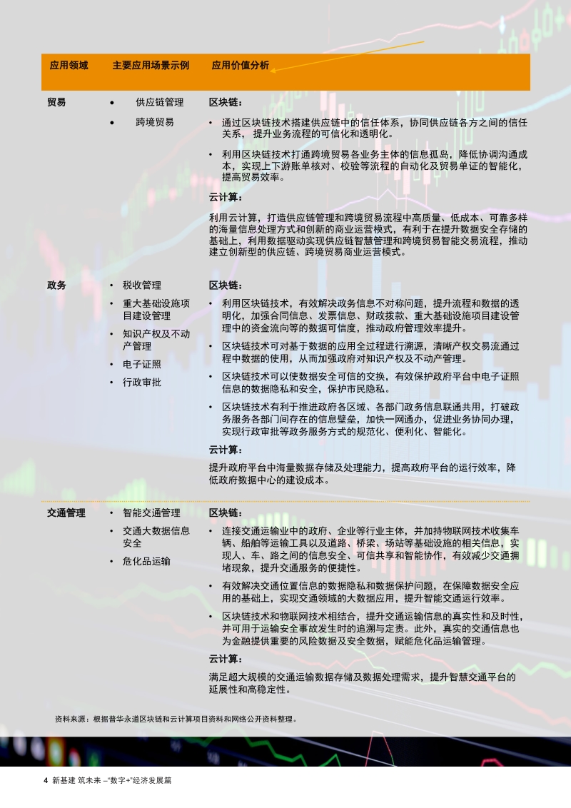 区块链和云计算双引擎，合力驱动“数字+”经济发展.pdf_第5页
