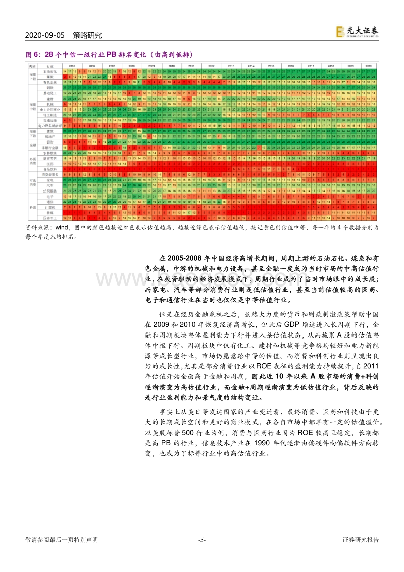 基于美日股市历史的比较分析：从国际视角看A股估值分化背后的逻辑.pdf_第5页