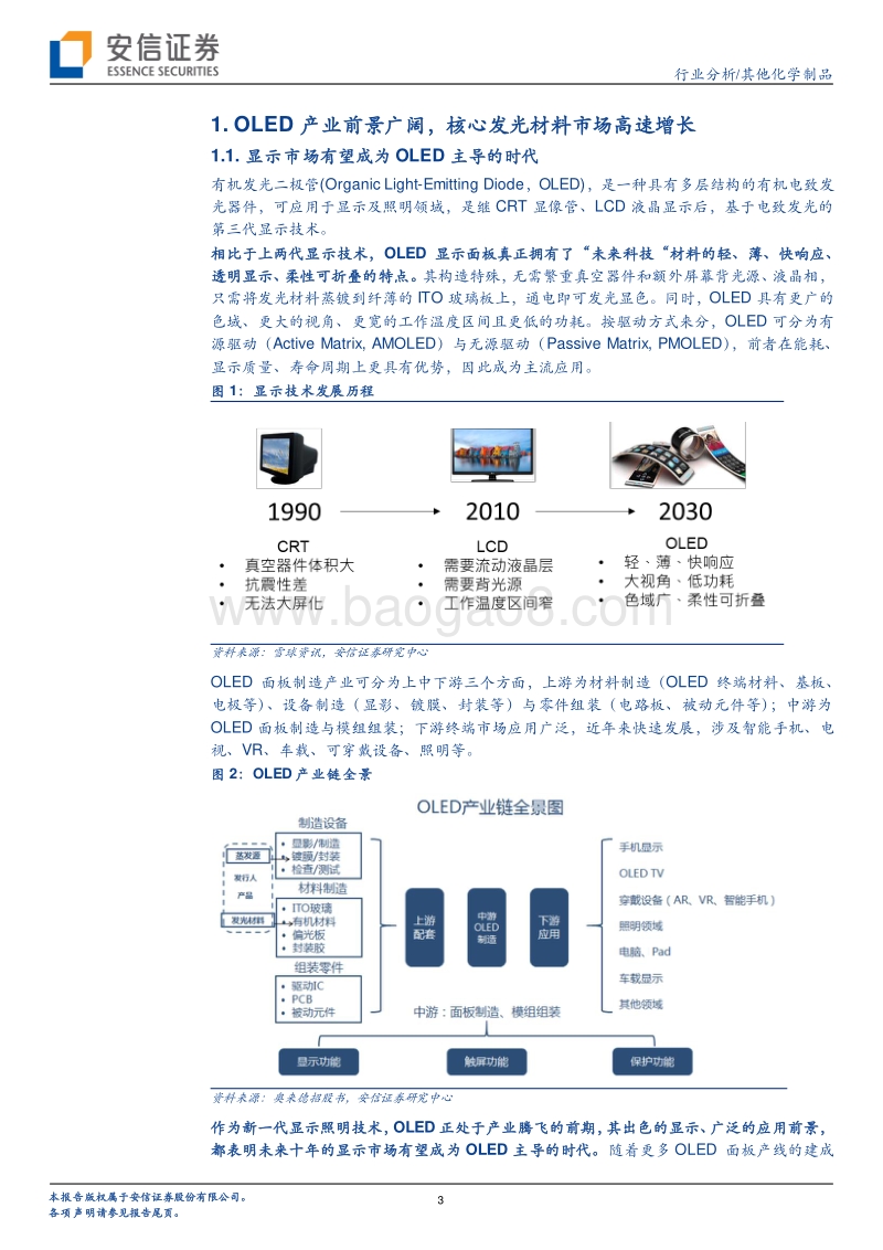 OLED行业报告：需求快速增长，渠道和技术壁垒破局，国内成品材料公司受益.pdf_第3页